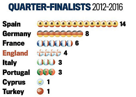 Bóng đá Tây Ban Nha lại thống trị Champions League ảnh 2