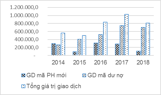 Hỗ trợ phát triển thị trường trái phiếu Chính phủ Việt Nam ảnh 2