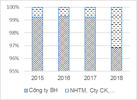 Hỗ trợ phát triển thị trường trái phiếu Chính phủ Việt Nam ảnh 4