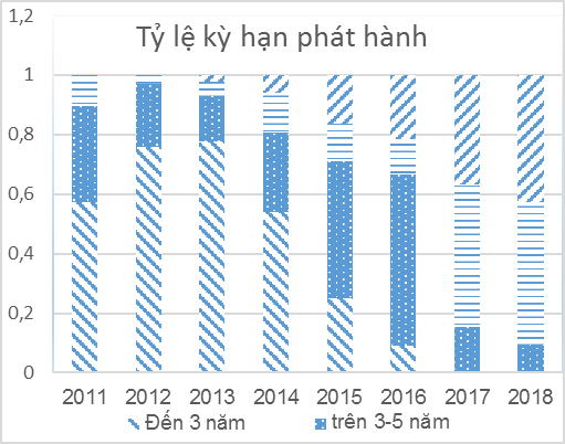 Hỗ trợ phát triển thị trường trái phiếu Chính phủ Việt Nam ảnh 5