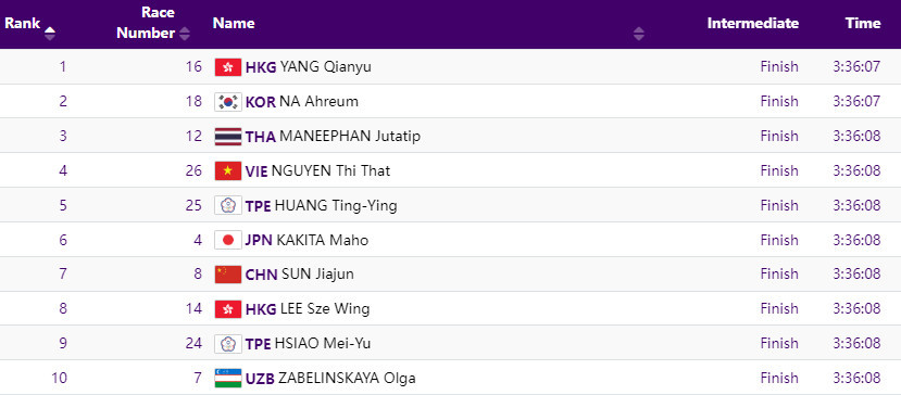 Asiad ngày 4/10: Giành HCV cầu mây, Đoàn TTVN cải thiện thứ hạng ảnh 37