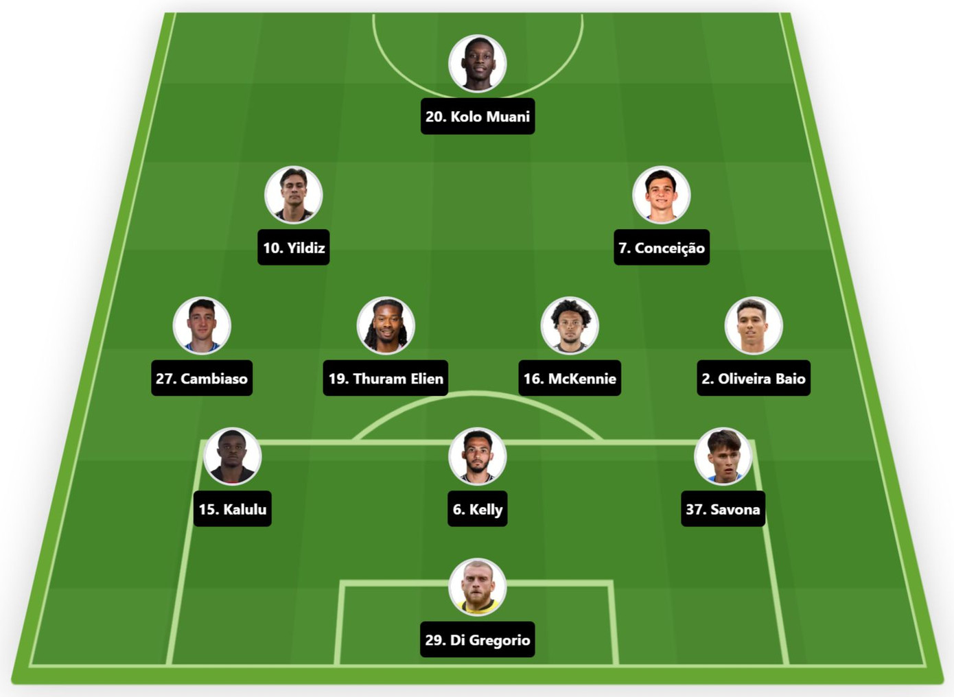 Juventus đè bẹp Al Ain bằng chiến thắng 5 sao ảnh 4