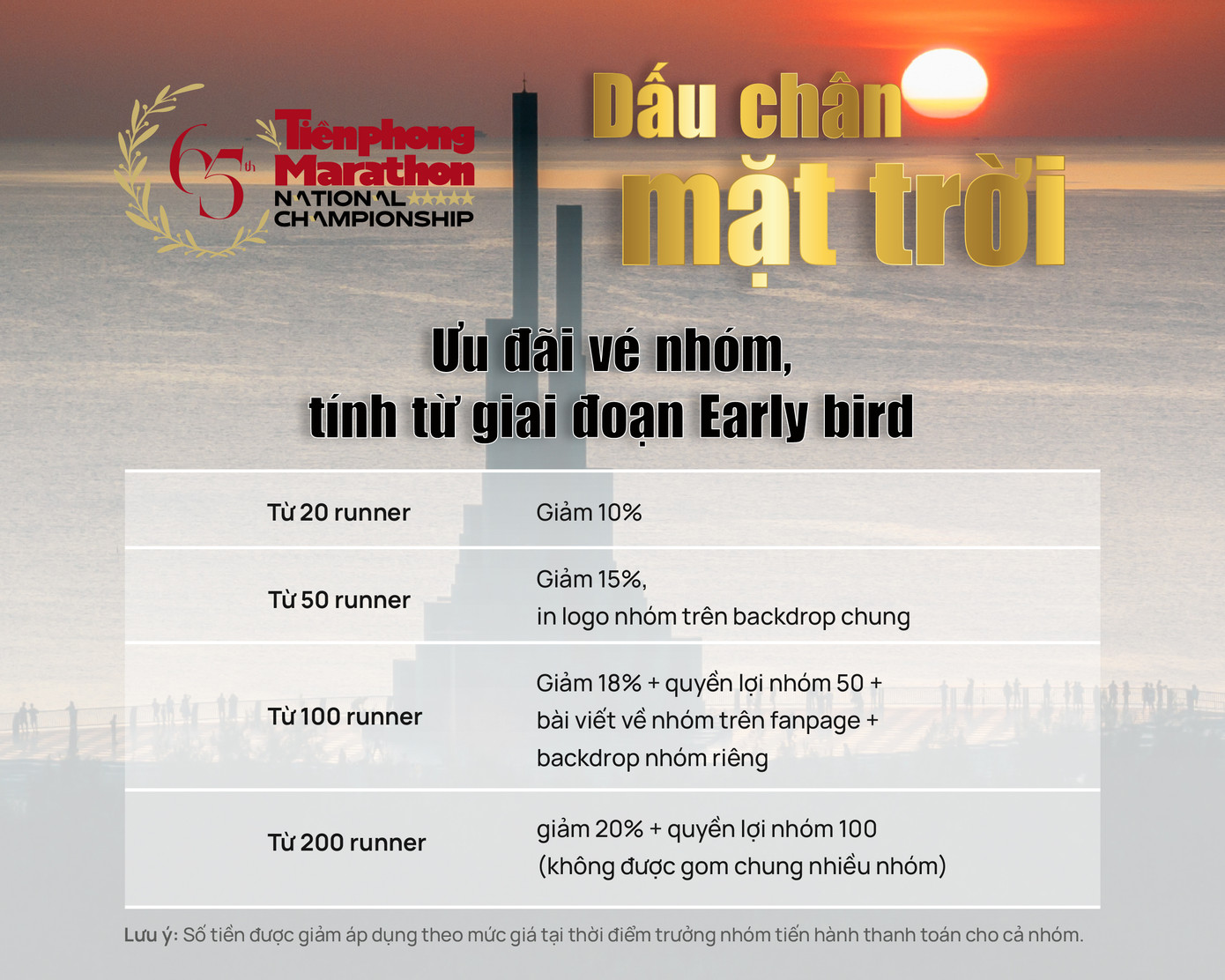 Ưu đãi vé nhóm, tính từ giai đoạn Early bird.