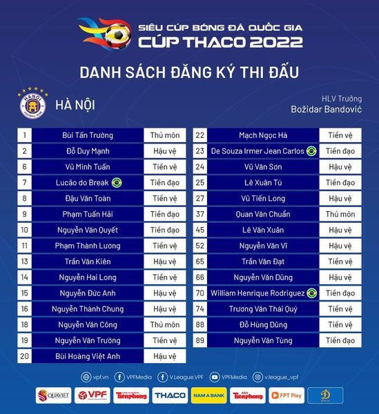 Danh sách đăng ký trận Siêu cúp Quốc gia - Cúp THACO 2022 của CLB Hà Nội. Danh sách đăng ký trận Siêu cúp Quốc gia - Cúp THACO 2022 của CLB Hà Nội.