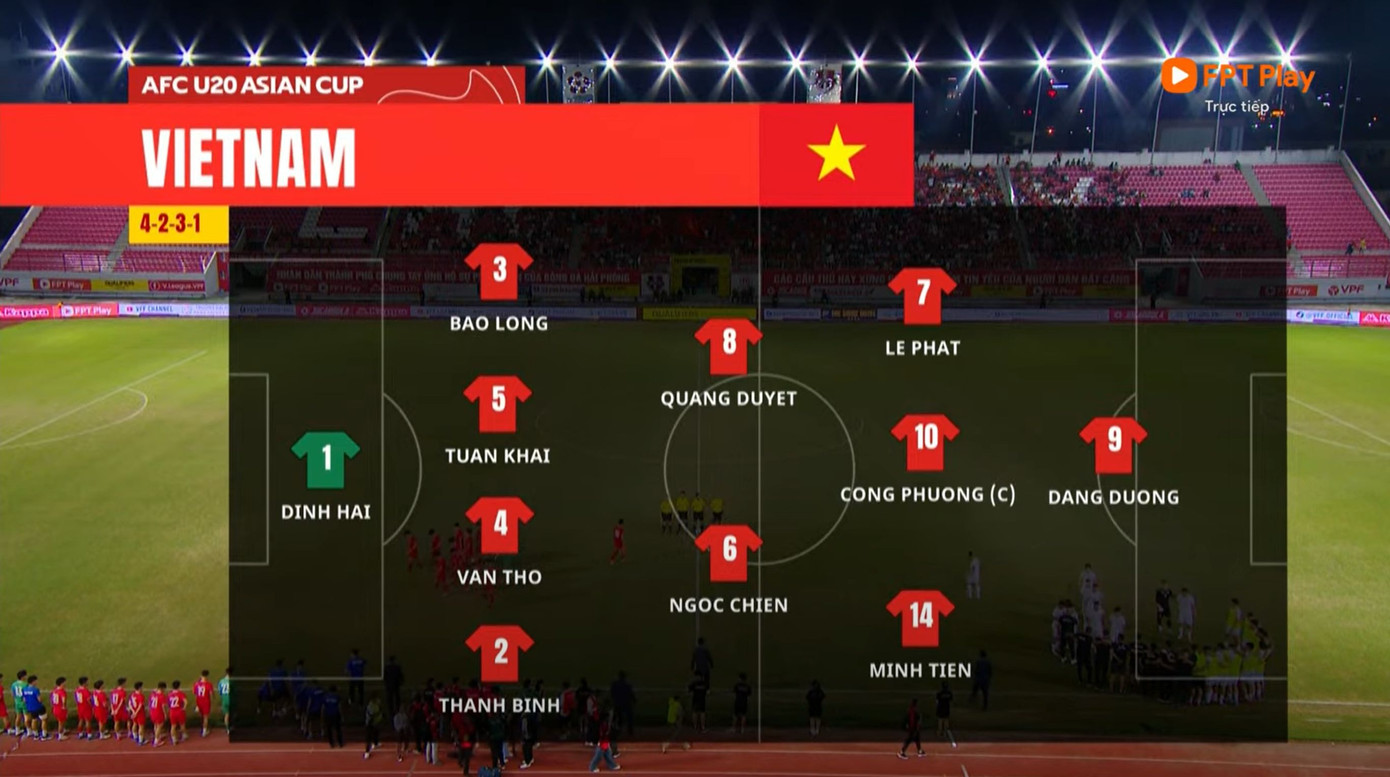 Thua Syria, U20 Việt Nam hẹp cửa dự VCK giải châu Á ảnh 4 Thua Syria, U20 Việt Nam hẹp cửa dự VCK giải châu Á ảnh 4