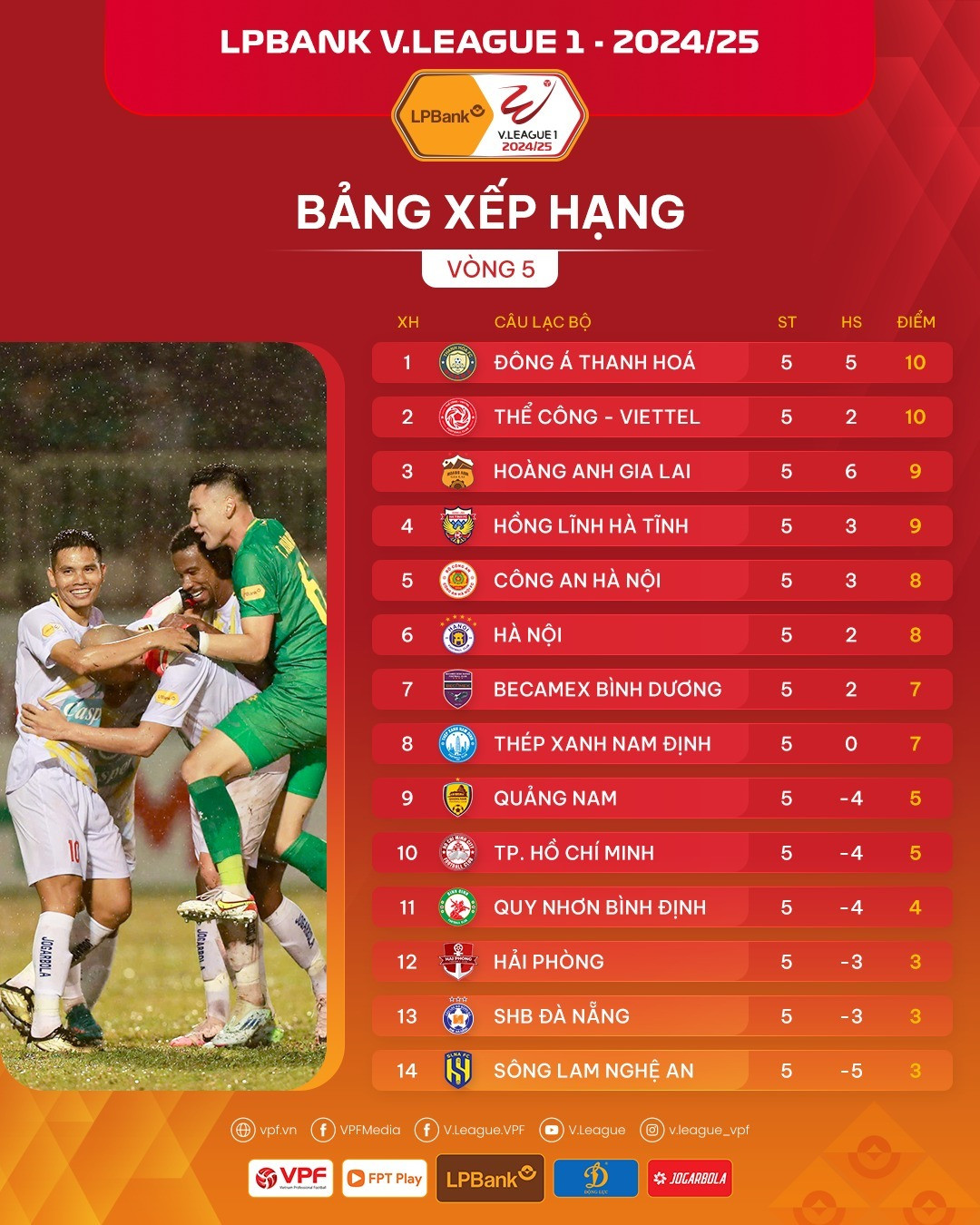 Bùng nổ phút cuối, Hà Nội FC giật lại 1 điểm từ tay Đông Á Thanh Hóa ảnh 3 Bùng nổ phút cuối, Hà Nội FC giật lại 1 điểm từ tay Đông Á Thanh Hóa ảnh 3