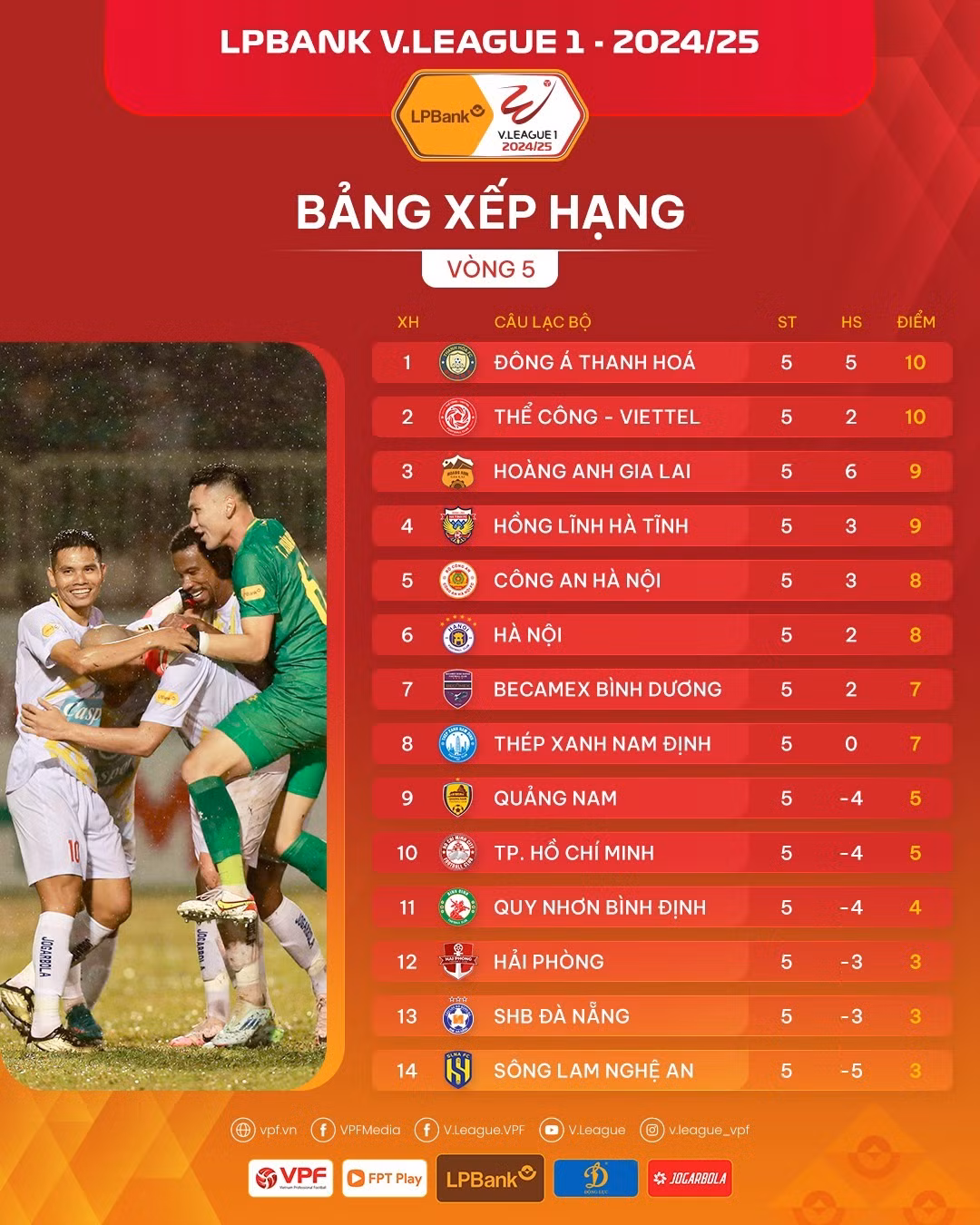 Bùng nổ phút cuối, Hà Nội FC giật lại 1 điểm từ tay Đông Á Thanh Hóa ảnh 3