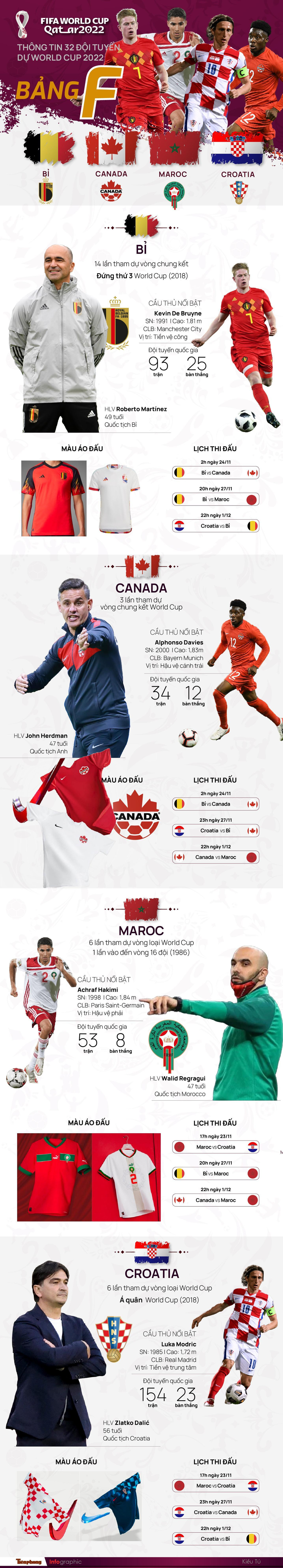 Tổng quan bảng F. Đồ họa: Kiều Tú Tổng quan bảng F. Đồ họa: Kiều Tú