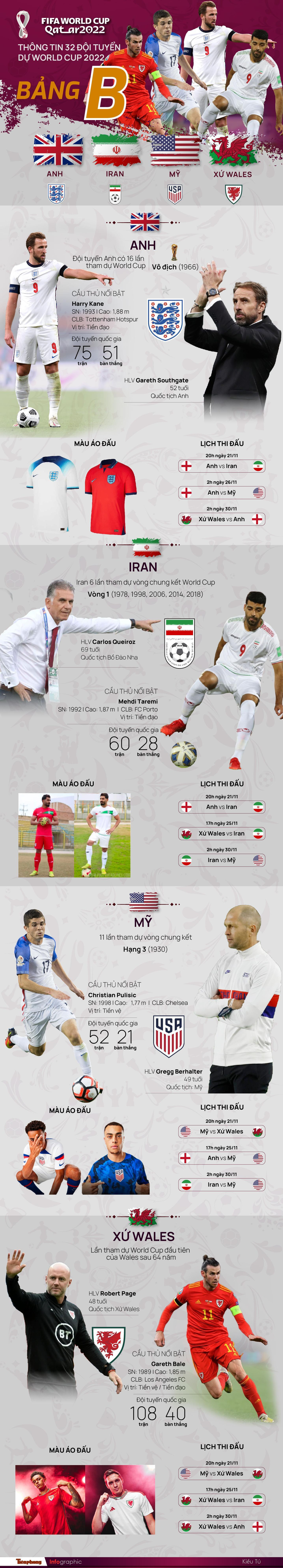 Tổng quan bảng B. (Đồ họa: Kiều Tú) Tổng quan bảng B. (Đồ họa: Kiều Tú)