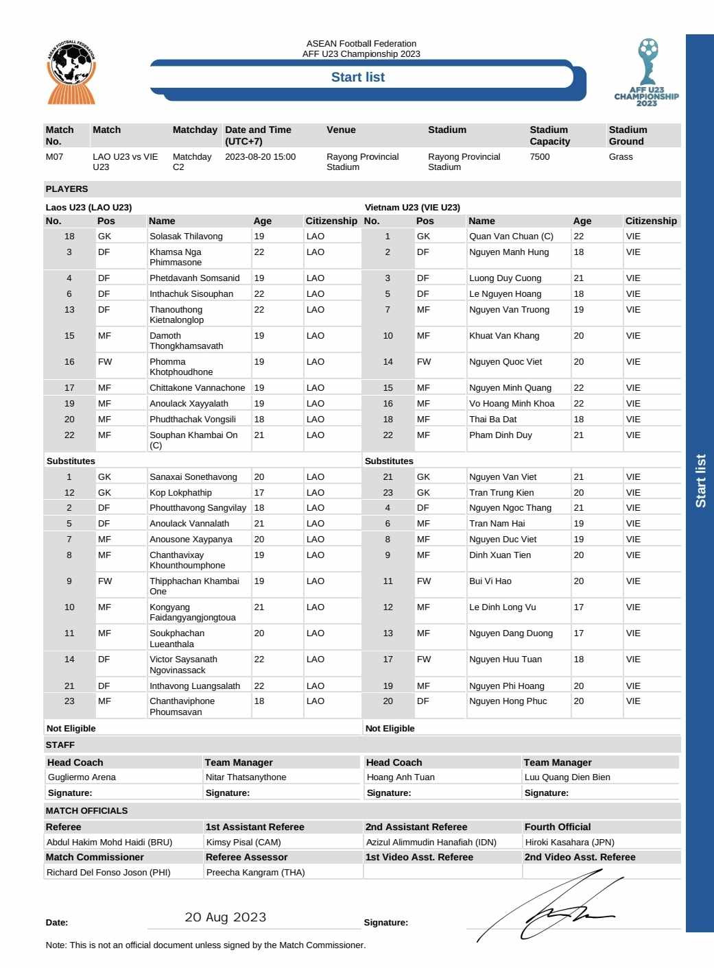 Đánh bại U23 Lào 4-1, U23 Việt Nam chiếm ngôi đầu bảng ngay trận đầu ra quân ảnh 1