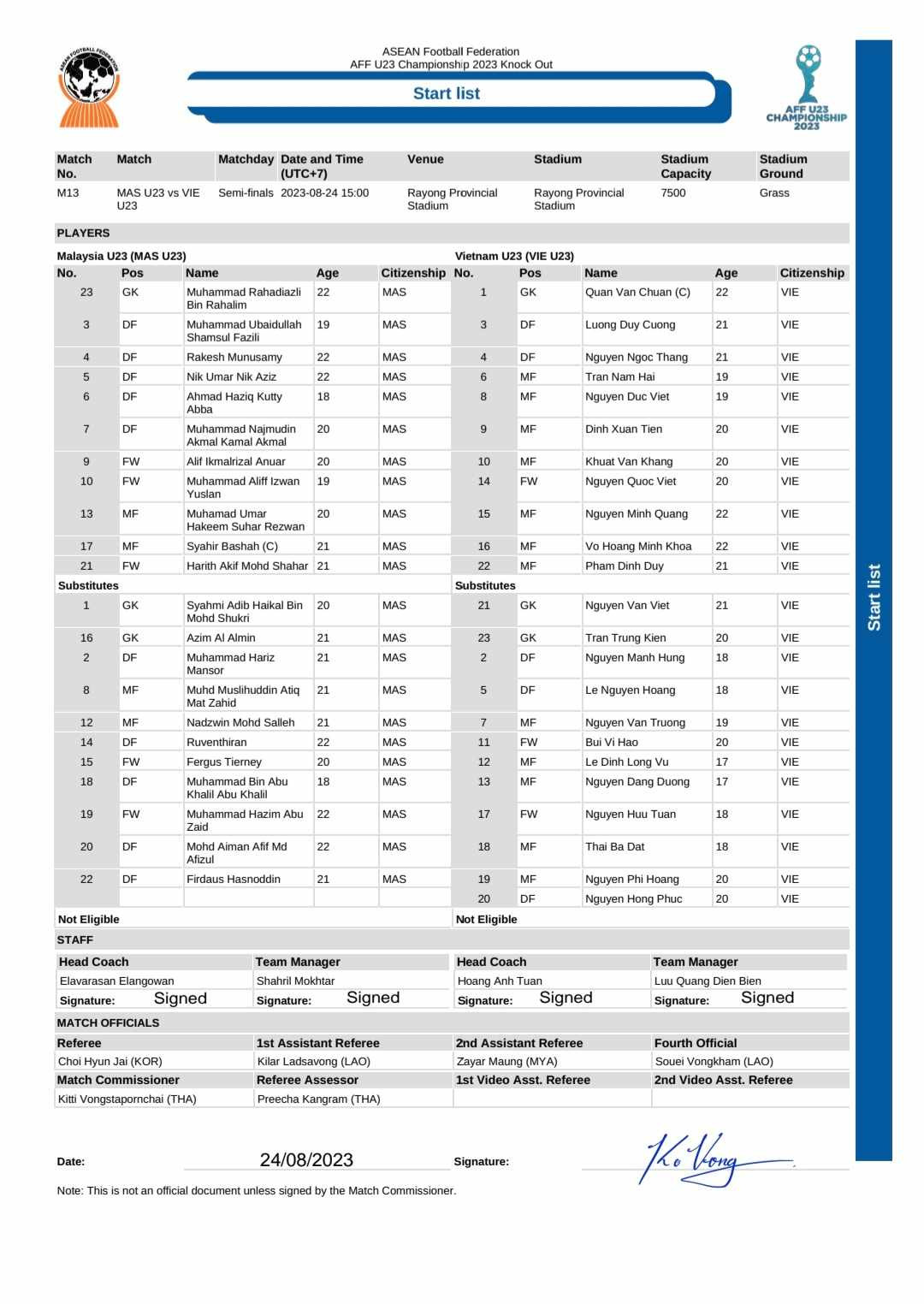 U23 Việt Nam vào chung kết giải Đông Nam Á sau trận thắng đậm Malaysia ảnh 1