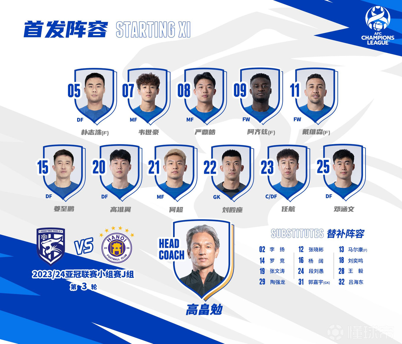 Mất 2 cầu thủ, Hà Nội FC nhận thất bại đáng tiếc 1-2 trước Wuhan Three Towns ảnh 3