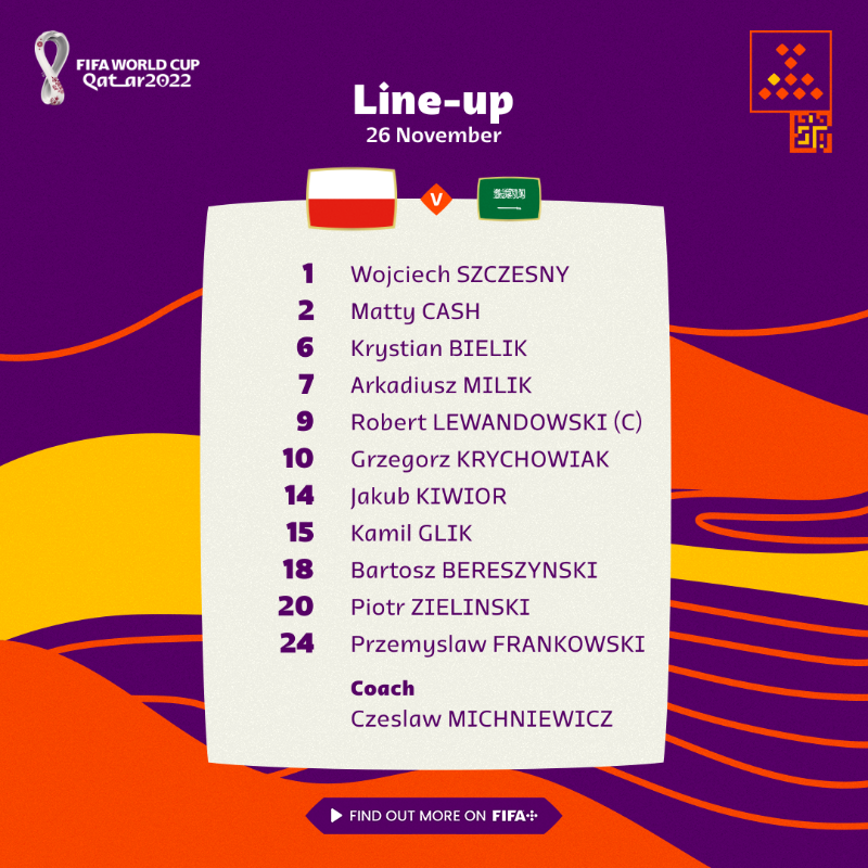 World Cup 2022: Saudi Arabia rất hay, nhưng Szczesny và Lewandowski còn hay hơn để thắng 2-0 ảnh 2