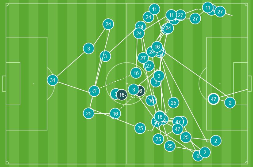 Man City hạ Nottingham Forest 2-0, vững vàng ngôi đầu bảng ảnh 15 Man City hạ Nottingham Forest 2-0, vững vàng ngôi đầu bảng ảnh 15