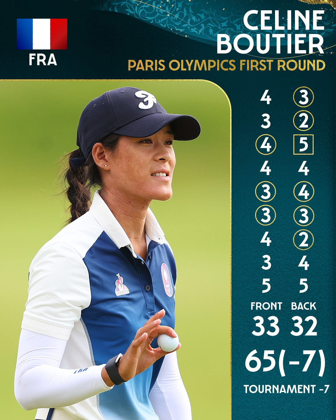 Thành tích ấn tượng của Celine Boutier sau ngày thi đấu đầu tiên. Thành tích ấn tượng của Celine Boutier sau ngày thi đấu đầu tiên.