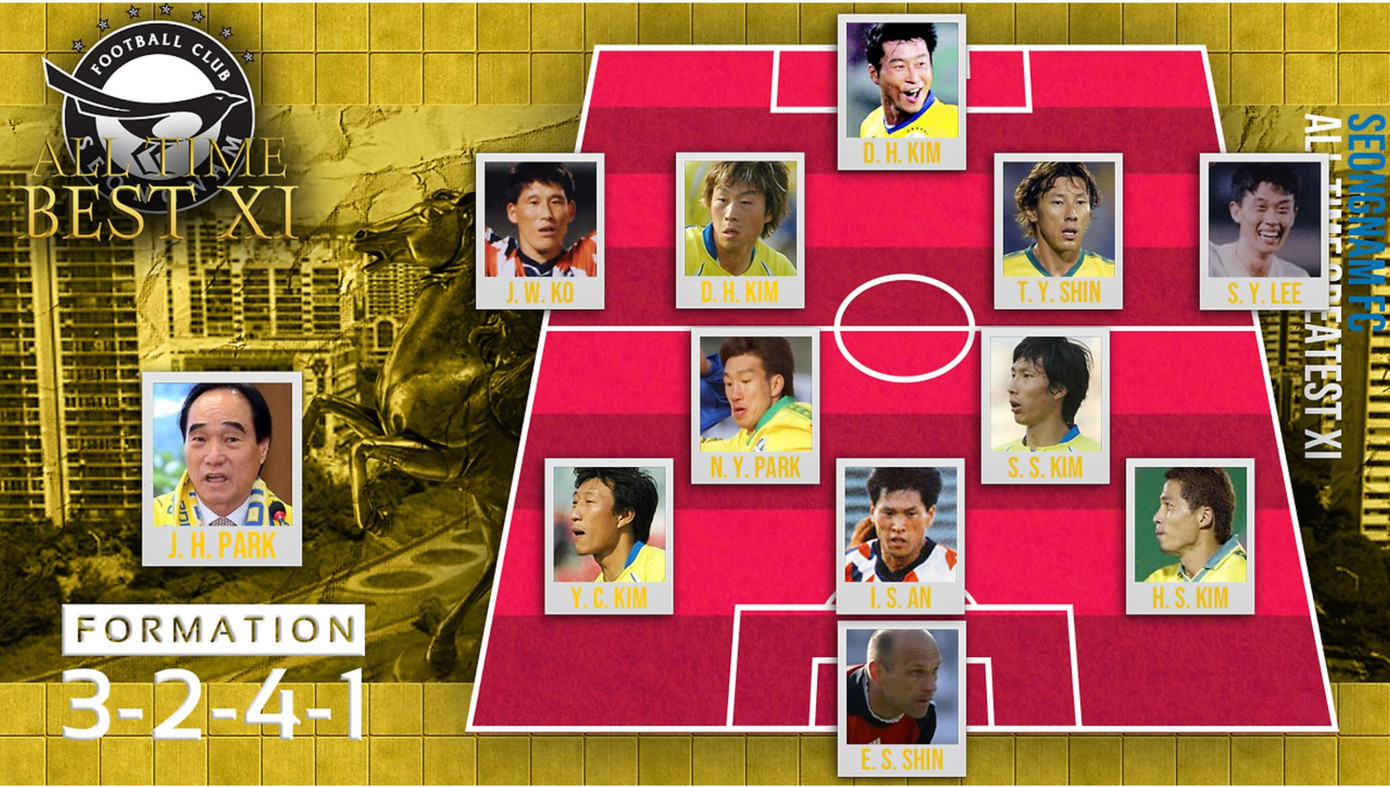 Đội hình 11 cầu thủ xuất sắc nhất mọi thời đại của Seongnam bao gồm cả ông Shin và ông Kim. Đội hình 11 cầu thủ xuất sắc nhất mọi thời đại của Seongnam bao gồm cả ông Shin và ông Kim.