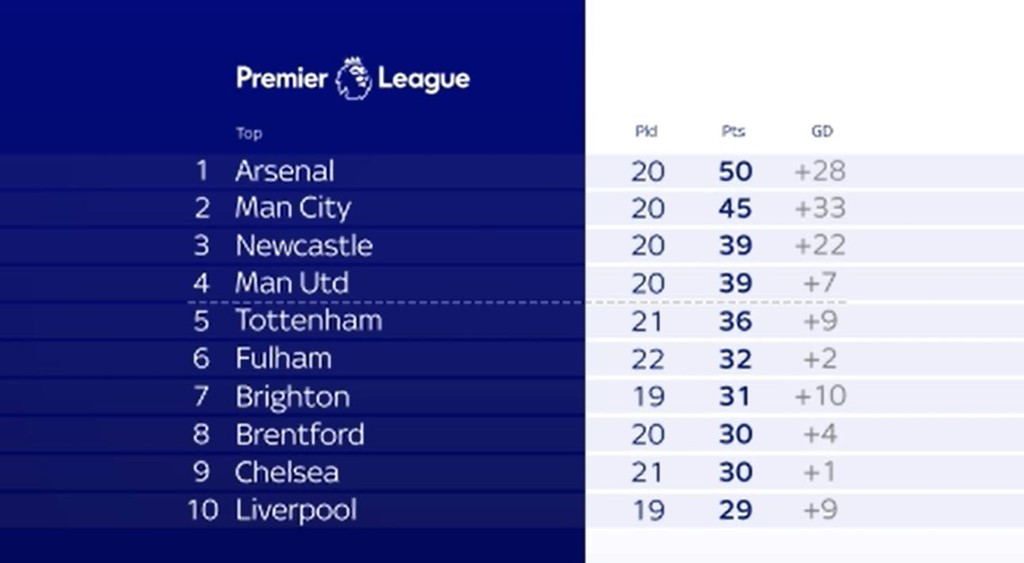 Giúp Everton đả bại Arsenal 1-0, HLV Sean Dyche có màn ra mắt hoàn hảo ảnh 21 Giúp Everton đả bại Arsenal 1-0, HLV Sean Dyche có màn ra mắt hoàn hảo ảnh 21