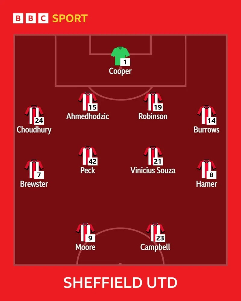 Sunderland trở lại Ngoại hạng Anh nhờ bàn thắng phút bù giờ của cầu thủ 19 tuổi ảnh 8 Sunderland trở lại Ngoại hạng Anh nhờ bàn thắng phút bù giờ của cầu thủ 19 tuổi ảnh 8