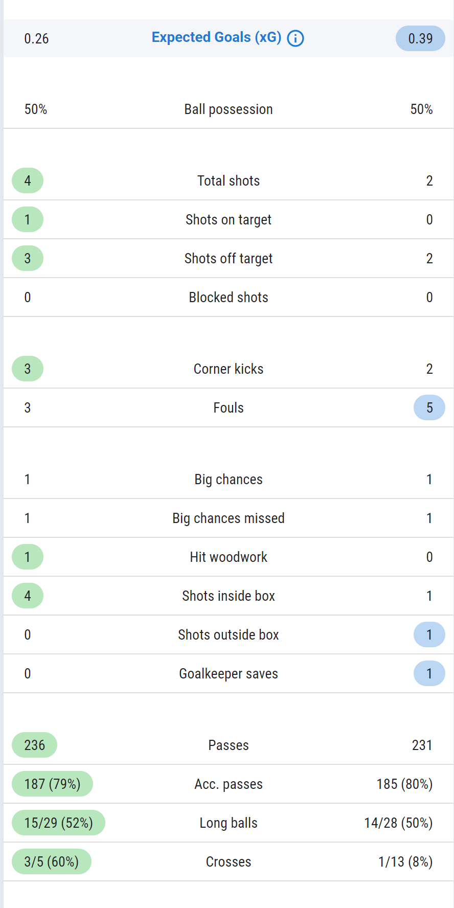 World Cup 2022: Uruguay tiếc nuối sau trận đấu không bàn thắng với Hàn Quốc ảnh 16