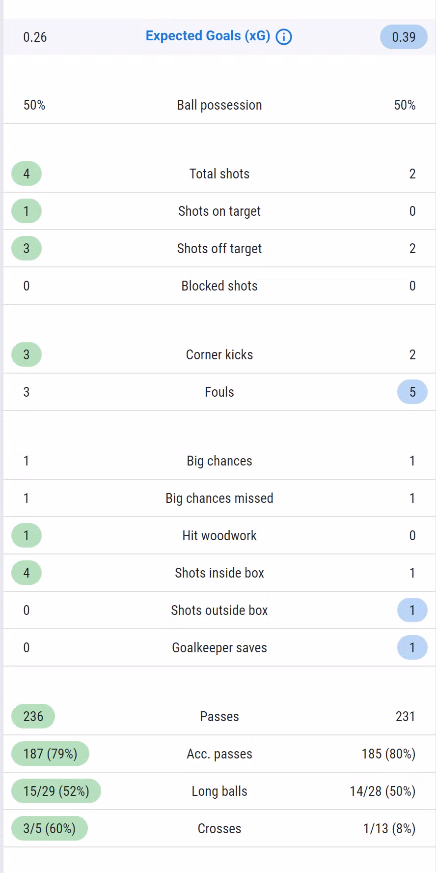 World Cup 2022: Uruguay tiếc nuối sau trận đấu không bàn thắng với Hàn Quốc ảnh 16