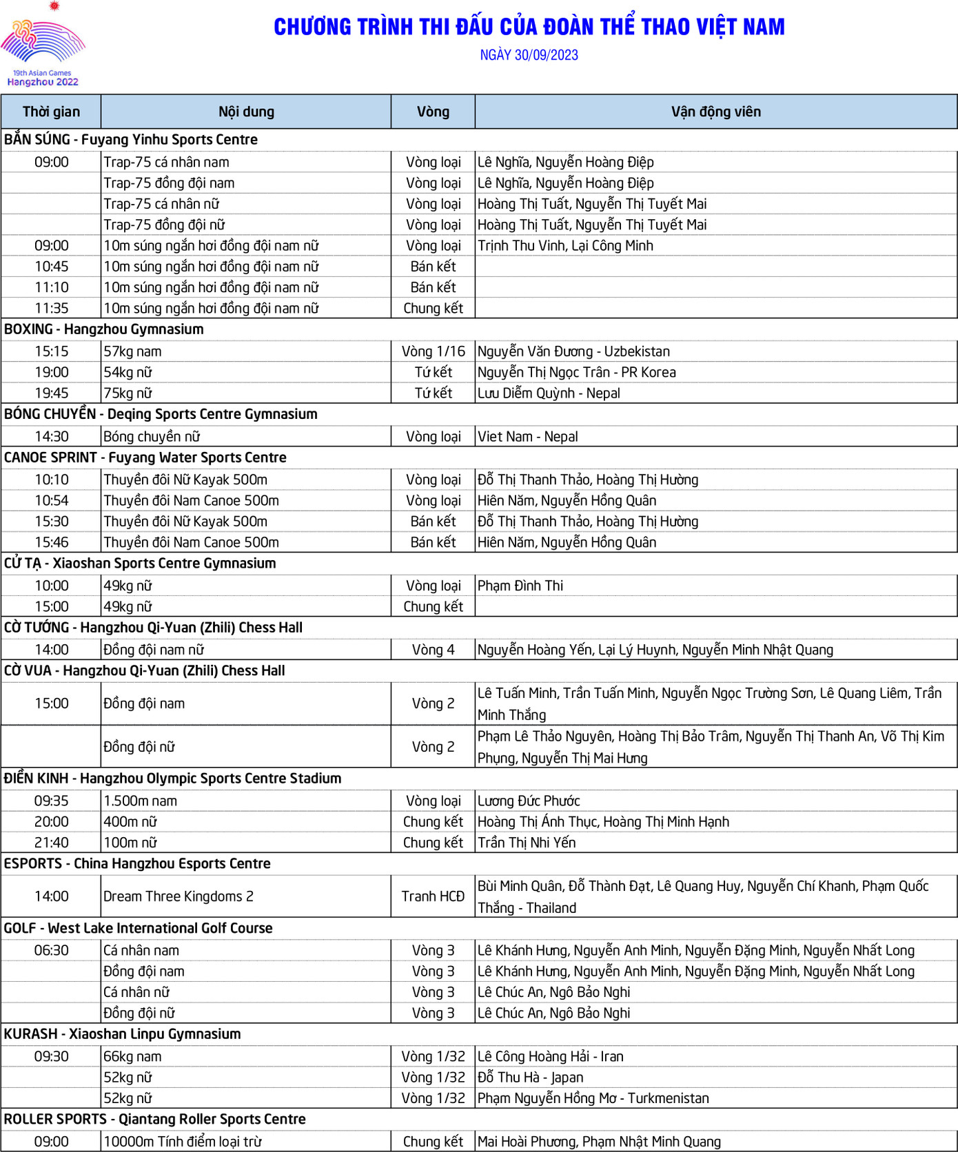Asiad 19 ngày 30/9: Ngày không huy chương của Thể thao Việt Nam ảnh 1
