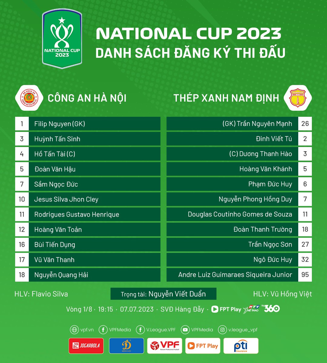 Cản phá penalty xuất sắc, thủ môn Đức Dũng đưa Nam Định vào tứ kết Cúp Quốc gia ảnh 1 Cản phá penalty xuất sắc, thủ môn Đức Dũng đưa Nam Định vào tứ kết Cúp Quốc gia ảnh 1