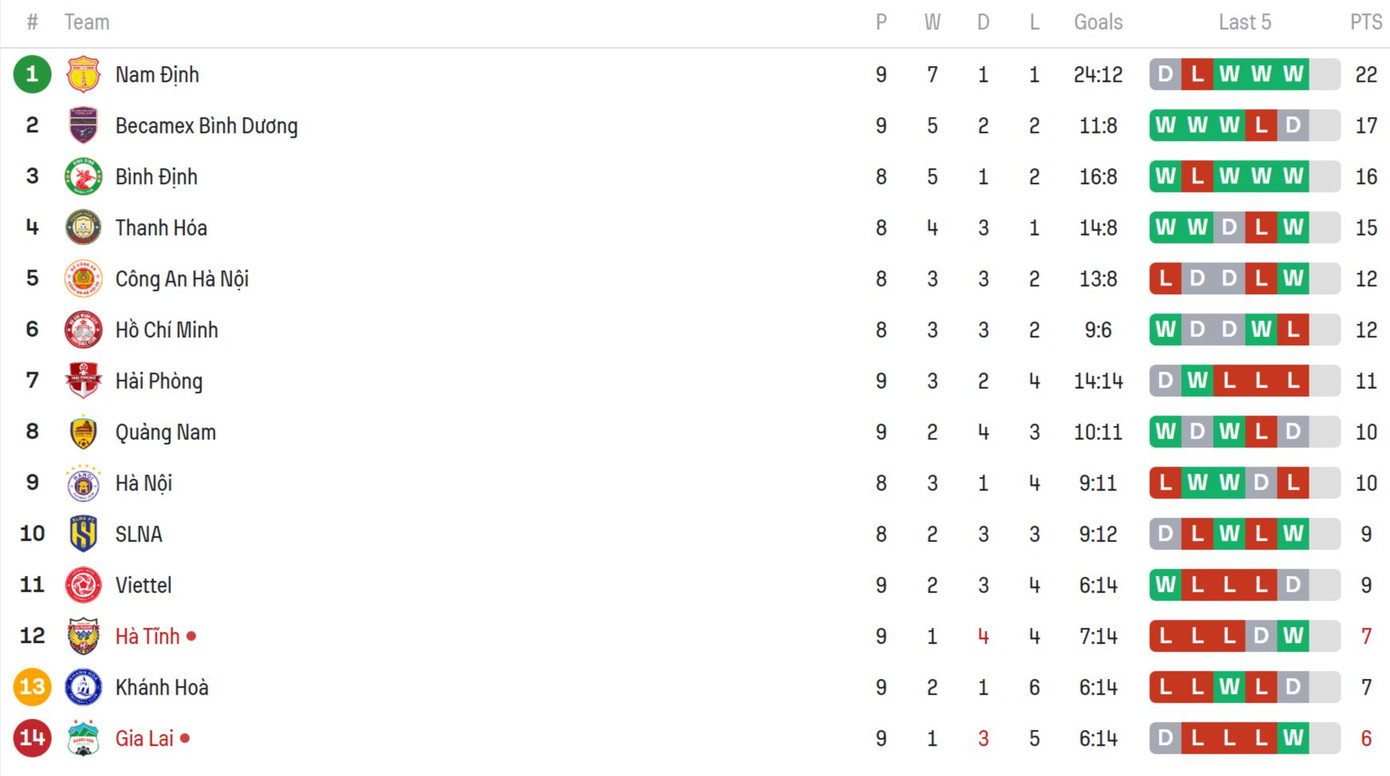 Thua Hà Tĩnh trận 'chung kết ngược', HAGL lâm nguy ảnh 12