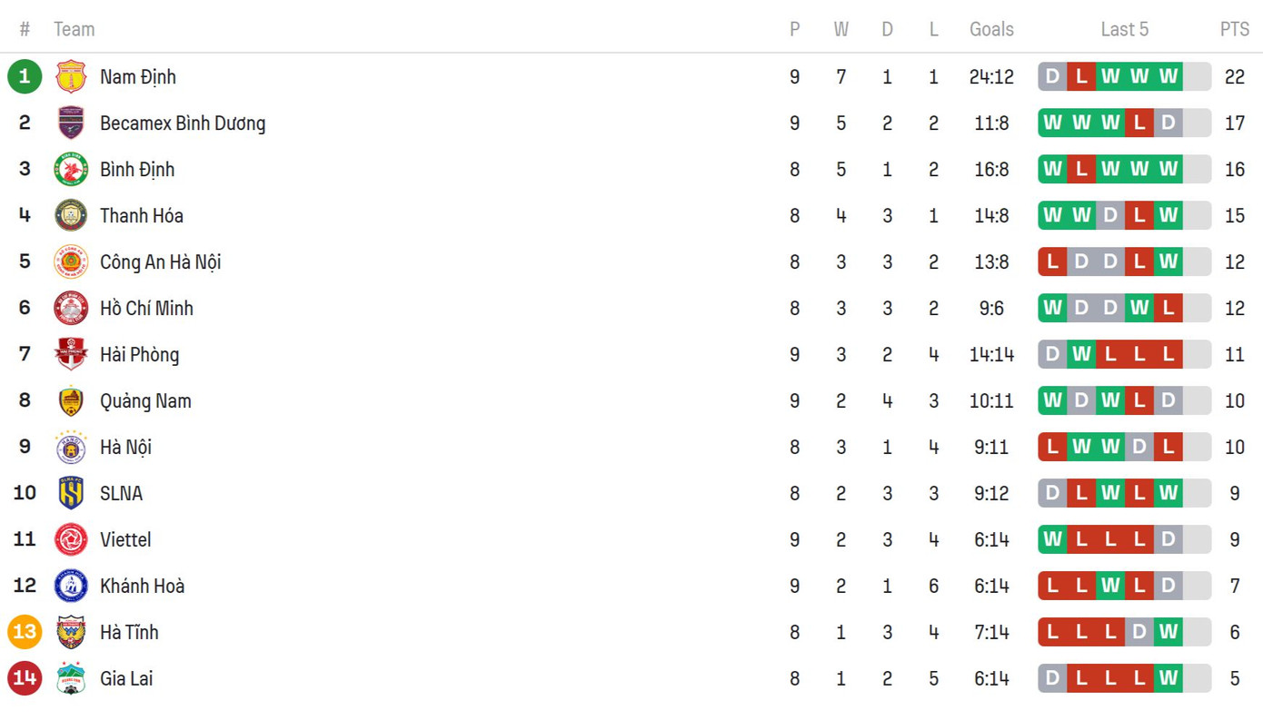 Thua Hà Tĩnh trận 'chung kết ngược', HAGL lâm nguy ảnh 1