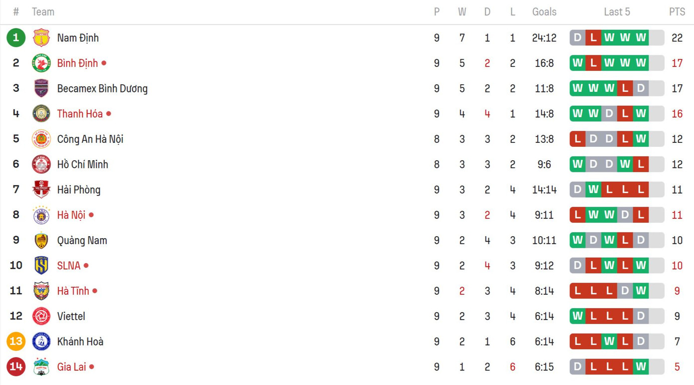 Thua Hà Tĩnh trận 'chung kết ngược', HAGL lâm nguy ảnh 16