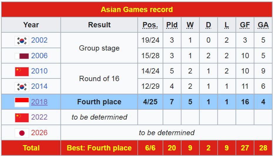 Olympic Việt Nam mở đầu chiến dịch Asiad 19 với thắng lợi 4-2 trước Mông Cổ ảnh 11 Olympic Việt Nam mở đầu chiến dịch Asiad 19 với thắng lợi 4-2 trước Mông Cổ ảnh 11