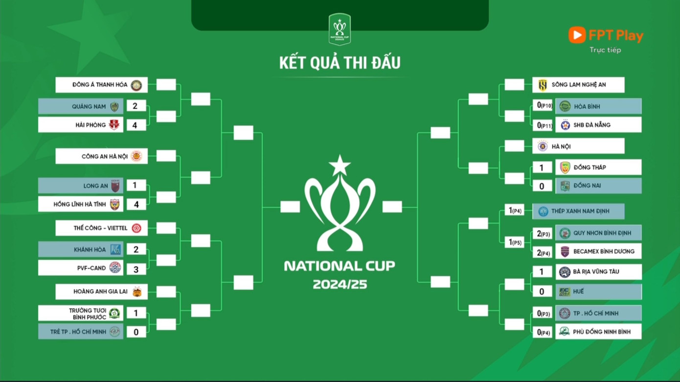 Đánh bại PVF-CAND, Thể Công Viettel vào tứ kết Cúp Quốc gia ảnh 6 Đánh bại PVF-CAND, Thể Công Viettel vào tứ kết Cúp Quốc gia ảnh 6