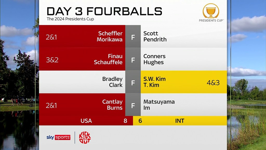 Kết quả các trận fourball vào buổi sáng ngày thi đấu thứ ba.