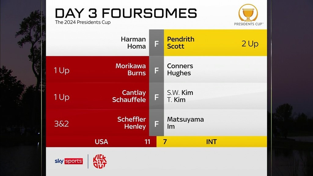 Kết quả các trận foursomes vào buổi chiều ngày thi đấu thứ ba.