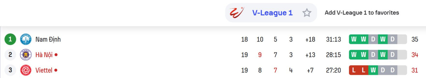 Lucas vùi dập mộng vô địch của Thể Công Viettel ảnh 11