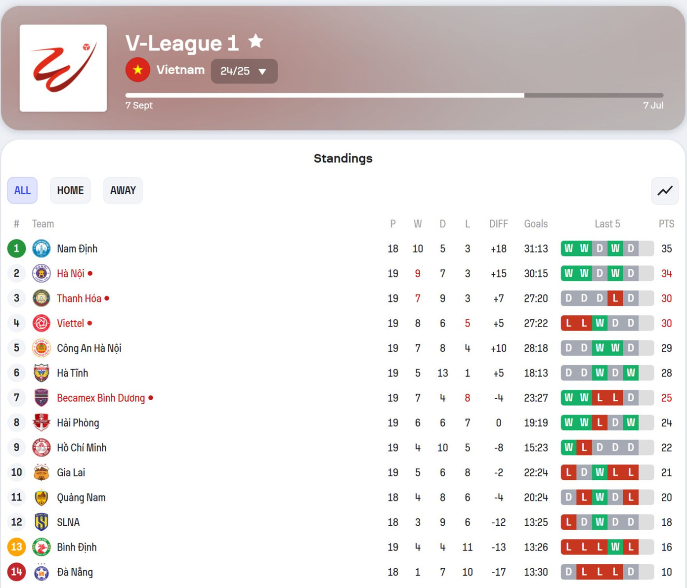 Lucas vùi dập mộng vô địch của Thể Công Viettel ảnh 23