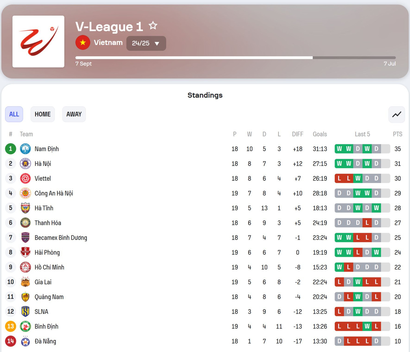 Lucas vùi dập mộng vô địch của Thể Công Viettel ảnh 3