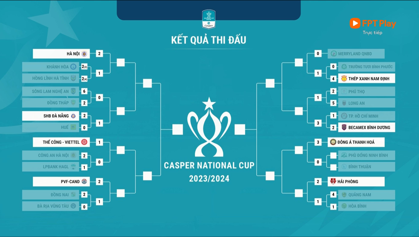 Hai Long lập cú đúp, Hà Nội FC giành vé vào bán kết Cúp Quốc gia 2023/24 ảnh 8 Hai Long lập cú đúp, Hà Nội FC giành vé vào bán kết Cúp Quốc gia 2023/24 ảnh 8