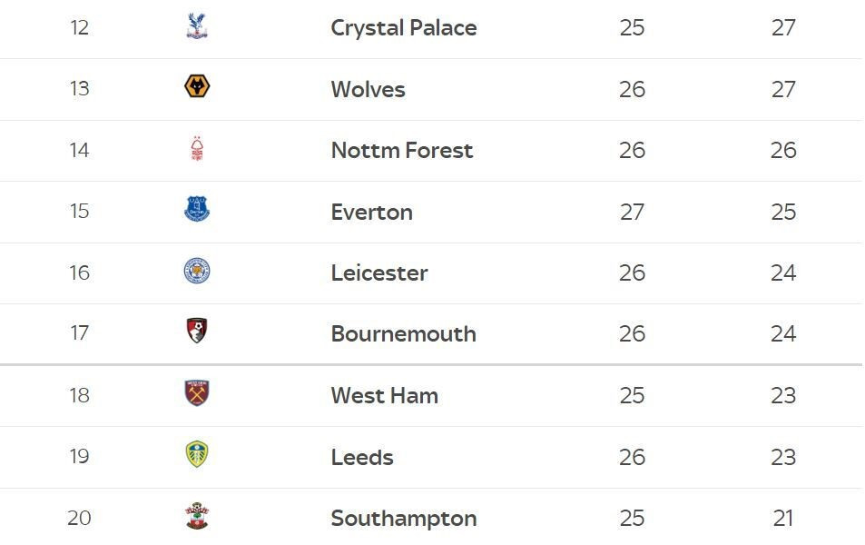 Đánh bại Leicester 3-1, Chelsea có thắng lợi thứ 3 liên tiếp ảnh 27
