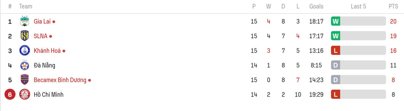 Đánh bại Bình Dương 2-1, HAGL chính thức trụ hạng ảnh 20 Đánh bại Bình Dương 2-1, HAGL chính thức trụ hạng ảnh 20