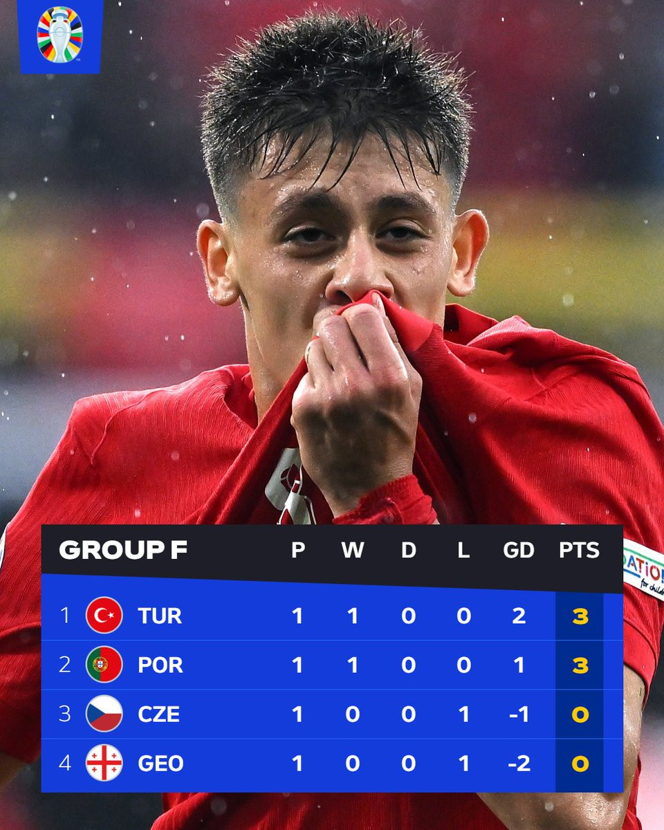 Czech và Georgia níu chân nhau ở bảng F ảnh 6