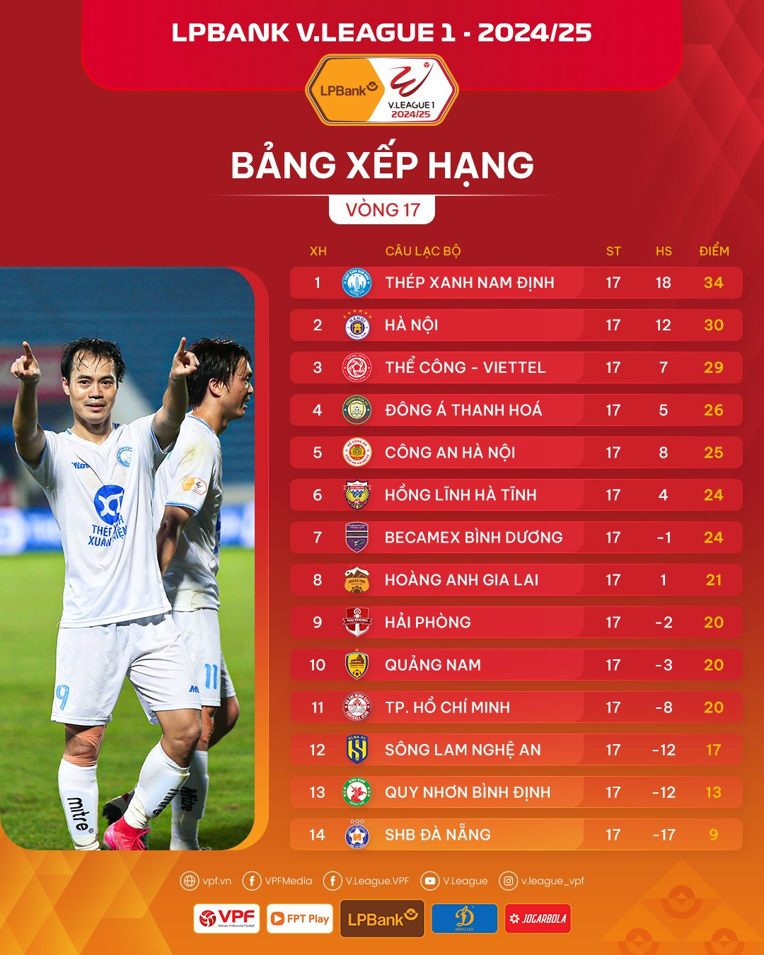 'Vua hoà' Hà Tĩnh lại hoà, lần này là Thể Công Viettel ảnh 1