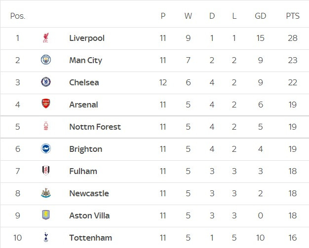 Chelsea thắng nhẹ Leicester, vững vị trí thứ 3 ảnh 23 Chelsea thắng nhẹ Leicester, vững vị trí thứ 3 ảnh 23