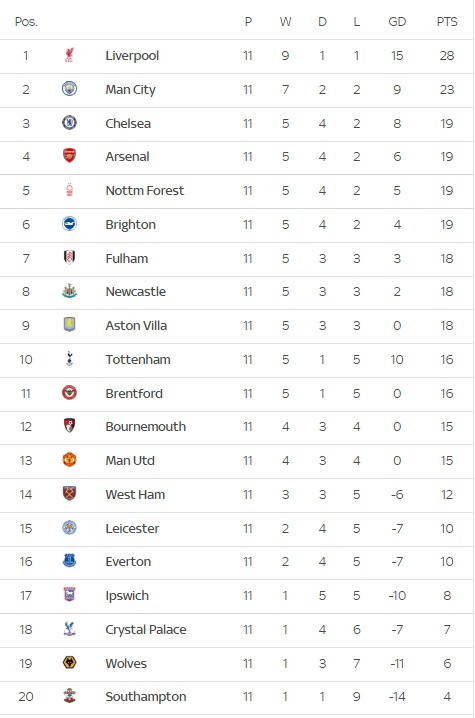 Chelsea thắng nhẹ Leicester, vững vị trí thứ 3 ảnh 4 Chelsea thắng nhẹ Leicester, vững vị trí thứ 3 ảnh 4