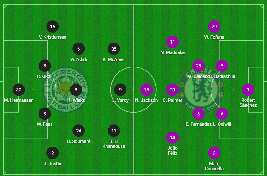 Chelsea thắng nhẹ Leicester, vững vị trí thứ 3 ảnh 6 Chelsea thắng nhẹ Leicester, vững vị trí thứ 3 ảnh 6