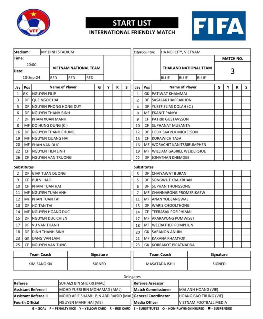 Việt Nam thua ngược Thái Lan ngay tại Mỹ Đình ảnh 9