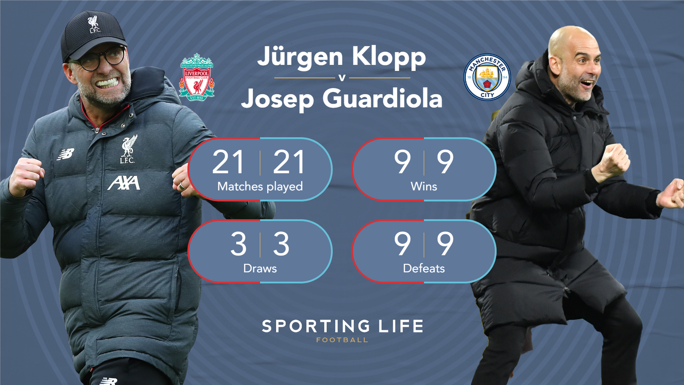 Thành tích đối đầu giữa Pep và Klopp sau 21 trận, với 9 trận thắng cho mỗi người. (Ảnh: Sporting Life) Thành tích đối đầu giữa Pep và Klopp sau 21 trận, với 9 trận thắng cho mỗi người. (Ảnh: Sporting Life)