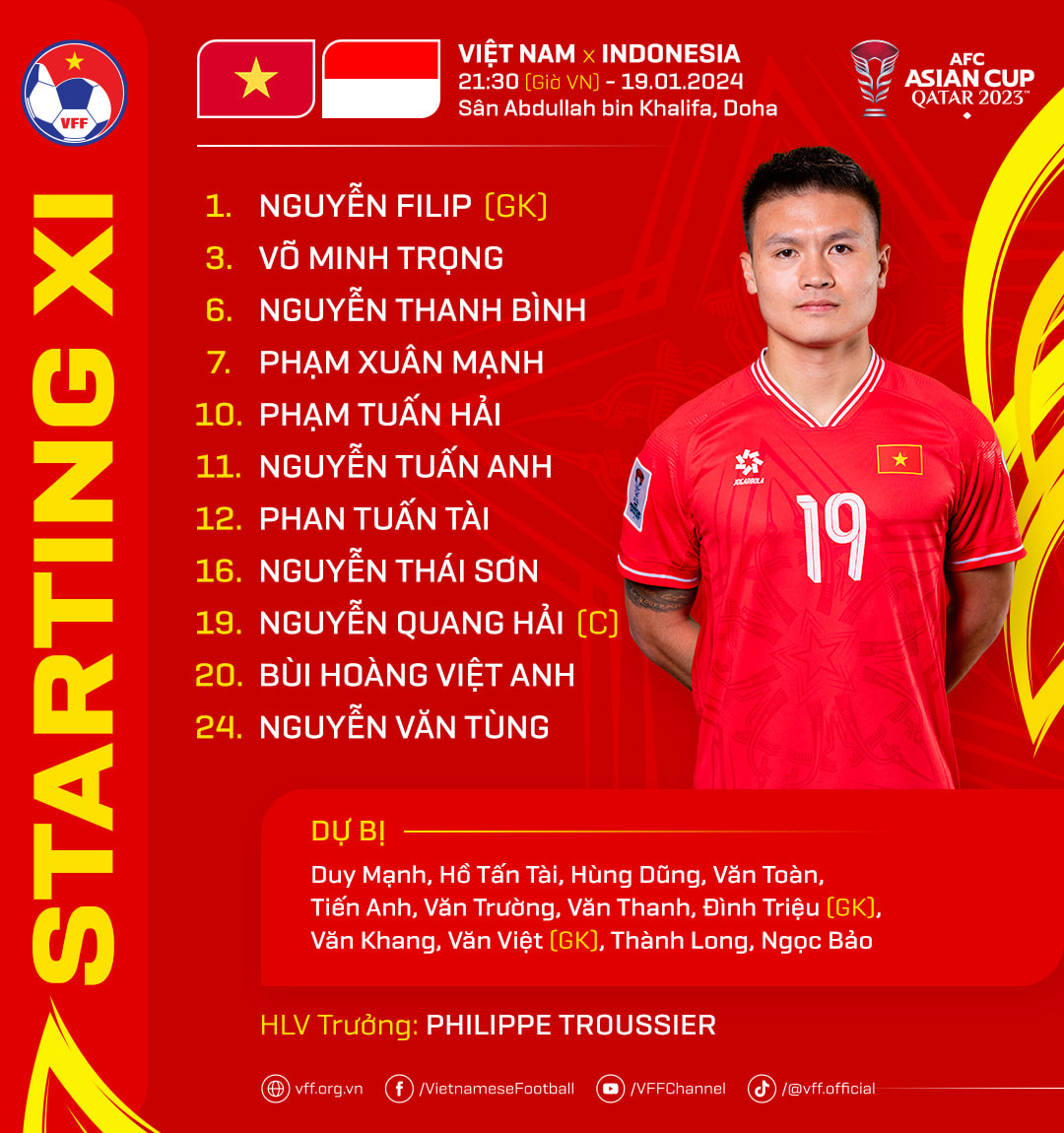 Thua 0-1 Indonesia, Việt Nam bị loại khỏi Asian Cup 2023 ảnh 1 Thua 0-1 Indonesia, Việt Nam bị loại khỏi Asian Cup 2023 ảnh 1