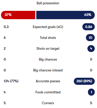 Tottenham khiến MU chia điểm tại Old Trafford ảnh 21