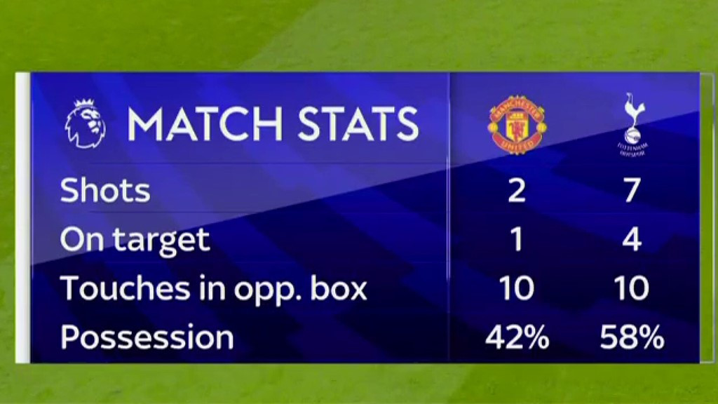 Tottenham khiến MU chia điểm tại Old Trafford ảnh 12