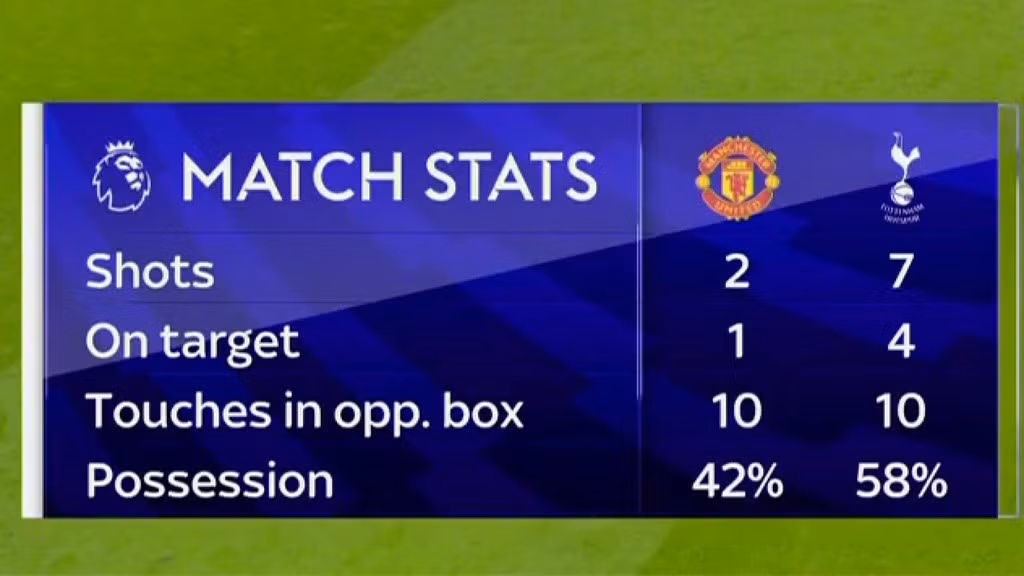 Tottenham khiến MU chia điểm tại Old Trafford ảnh 12 Tottenham khiến MU chia điểm tại Old Trafford ảnh 12